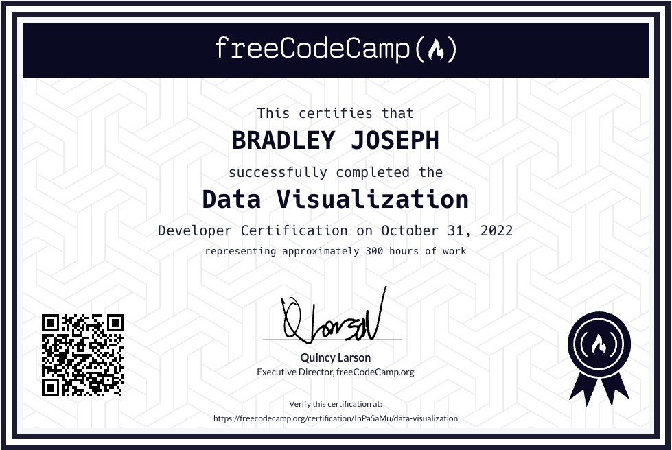 Data Visualization